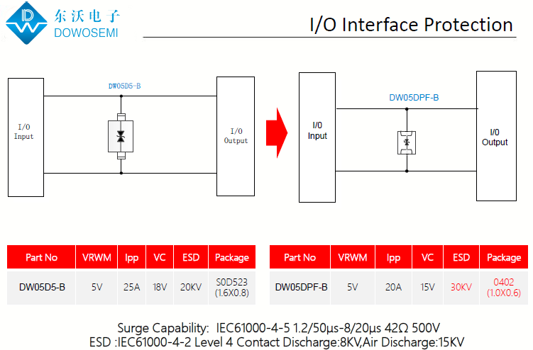 I、O接口ESD靜電浪涌防護(hù)方案.png