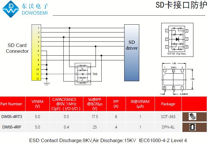 SD卡接口靜電保護(hù)，為電腦安全護(hù)航.png