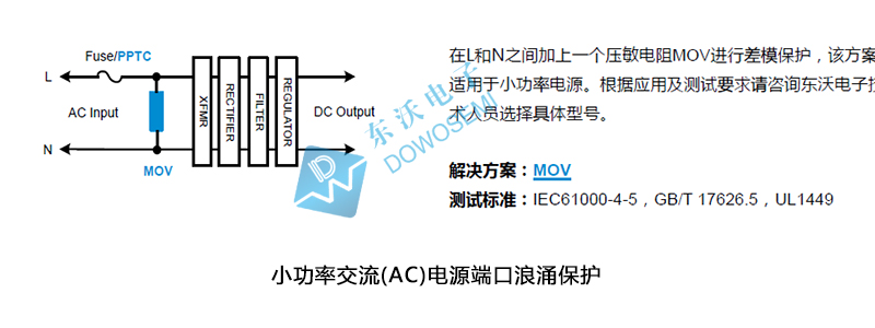 小功率交流（AC）電源端口浪涌防護(hù)方案.jpg