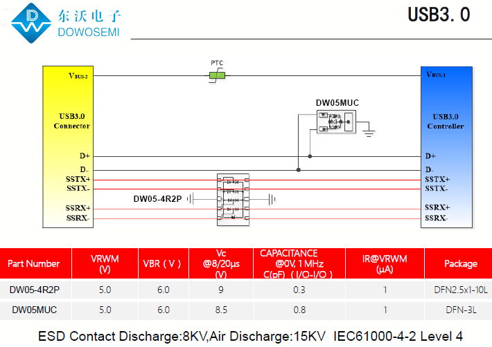 USB3.0接口靜電浪涌保護，為PC安全護航.png