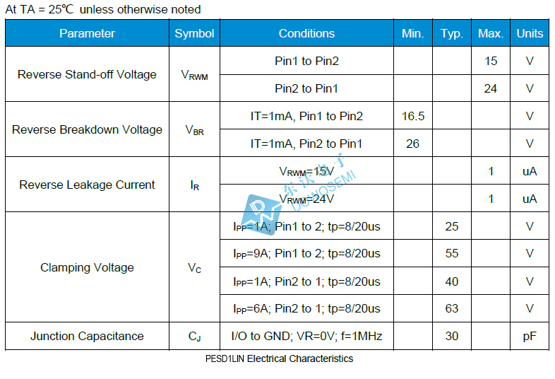 PESD1LIN參數.jpg