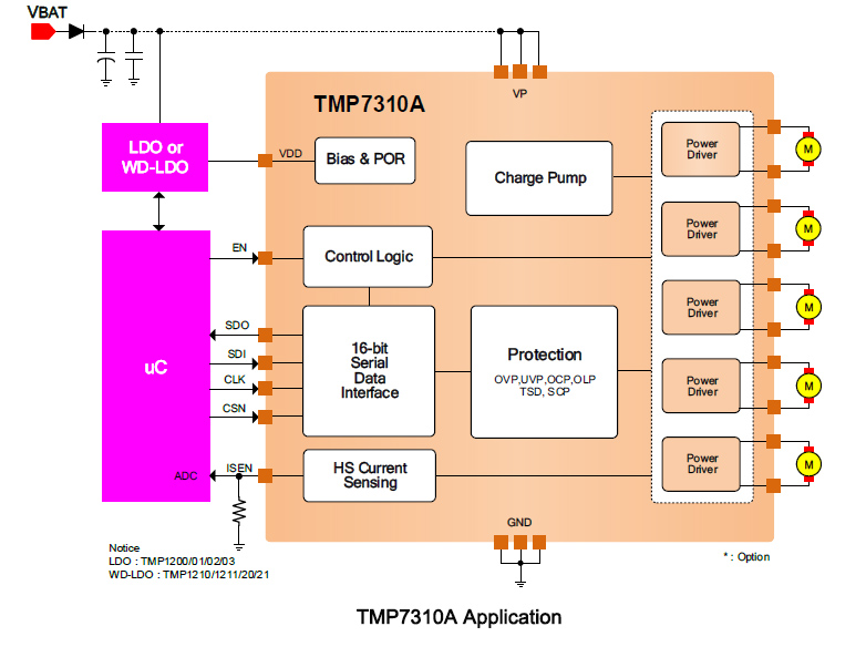 TMP7310A應(yīng)用.jpg