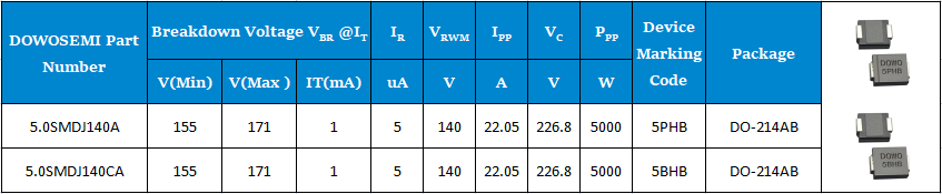 5.0SMDJ140A、5.0SMDJ140CA參數(shù).png