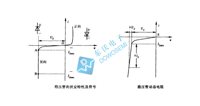 穩(wěn)壓二極管原理.jpg