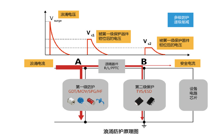 浪涌防護原理圖.jpg