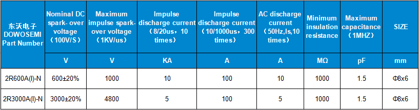 2R600A(I)-N、2R300A(I)-N參數(shù).png