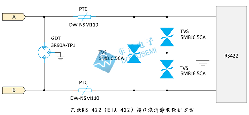 RS-422（EIA-422）接口浪涌靜電保護方案.jpg