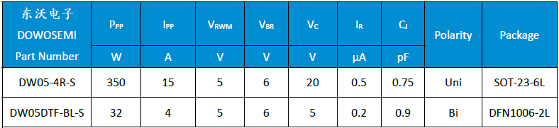 DW05-4R-S、DW05DTF-BL-S.png