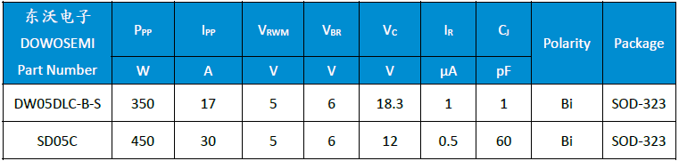 SD05C、DW05DLC-B-S.png