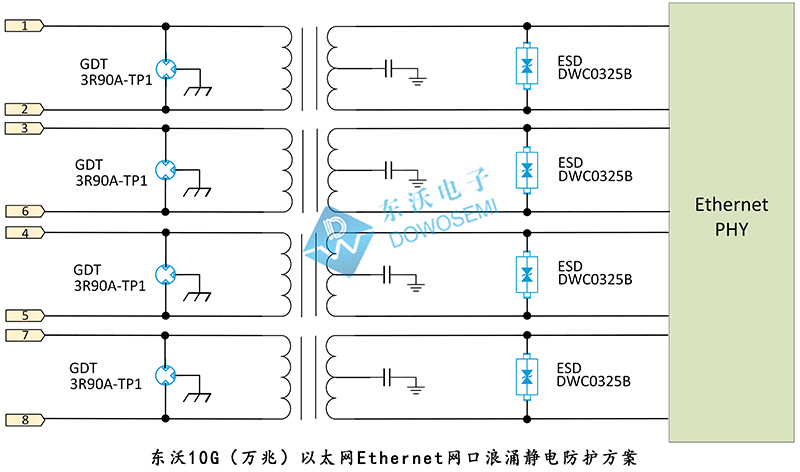 10G（萬兆）以太網(wǎng)Ethernet網(wǎng)口浪涌靜電防護方案.jpg