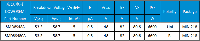 SMD8S48A、SMD8S48CA.png