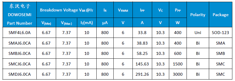 TVS二極管選型.png