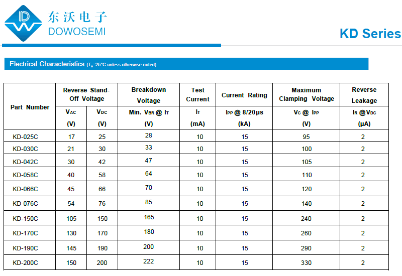 KD系列防雷擊浪涌保護器件.png